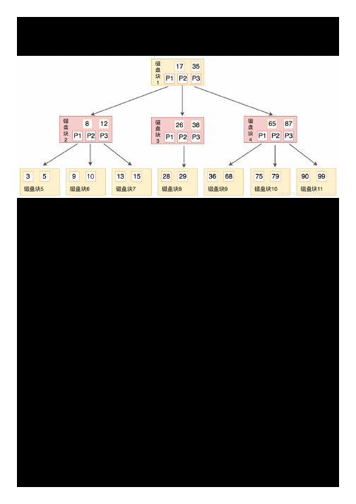 数据库索引数据结构btree，b-tree和b+tree树