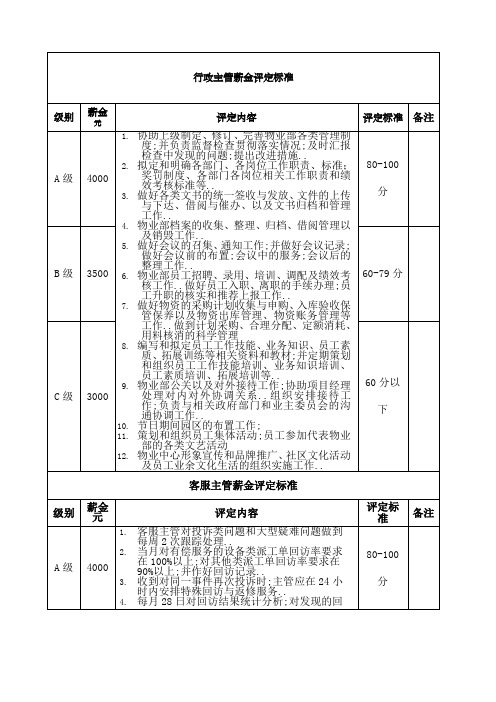 物业各岗位考核标准