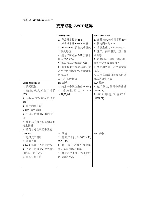 克莱斯勒SWOT矩阵