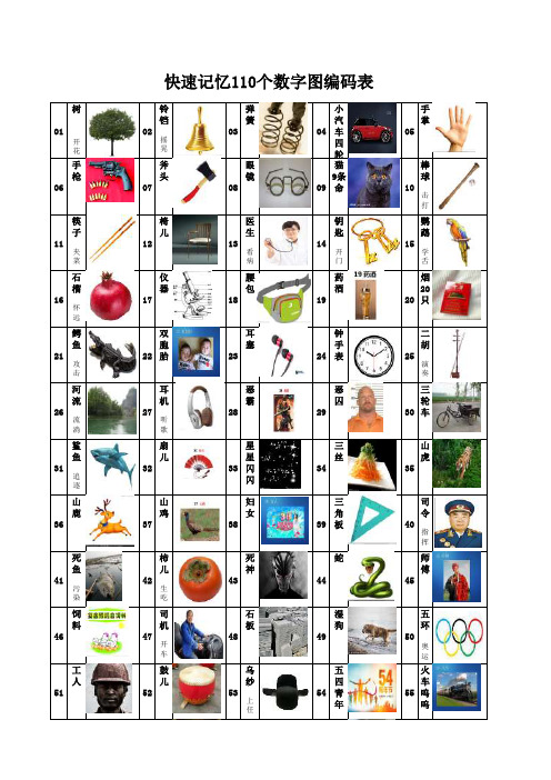 申一帆快速记忆100数字图编码表