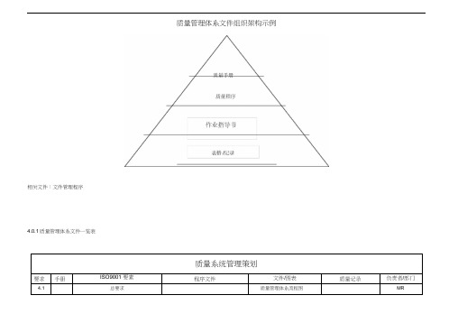 质量管理体系文件组织架构示例