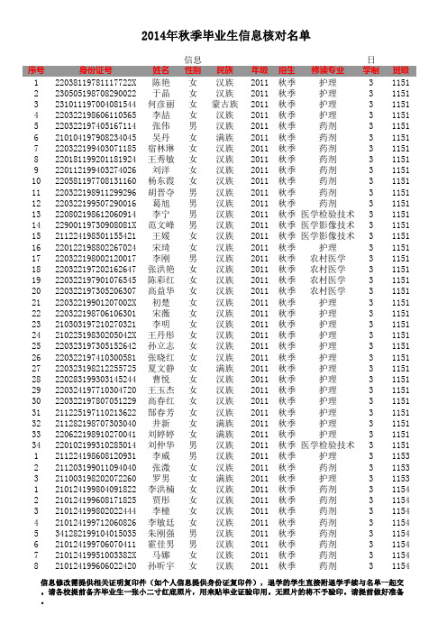 11级秋季毕业生信息核对(教学点)14.2.24 (1)