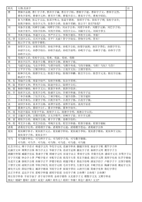 三国名将表字大全