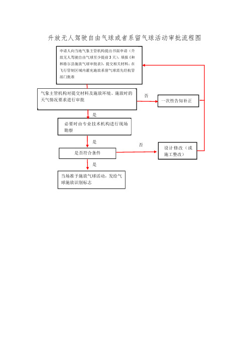 升放无人驾驶自由气球或者系留气球活动审批流程图pdf