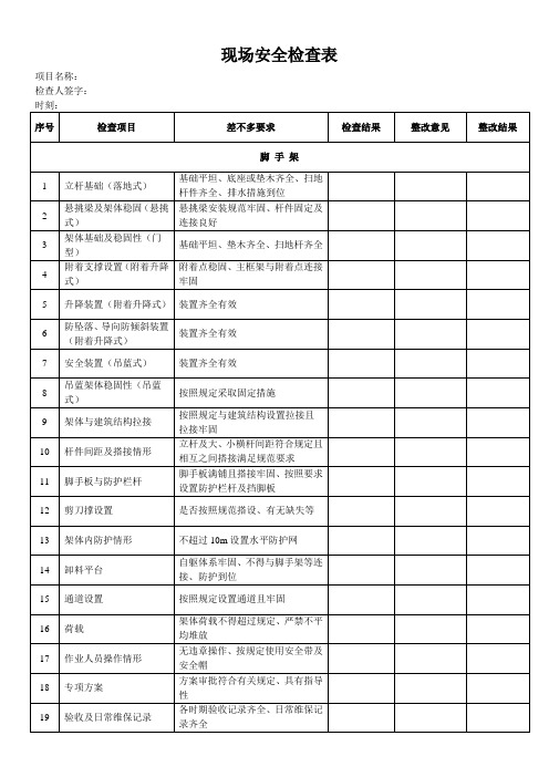 现场安全检查表