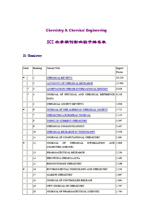 SCI收录期刊影响因子排名表-Chemistry_&_Chemical_Engineering