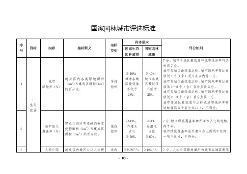 园林城市评选标准