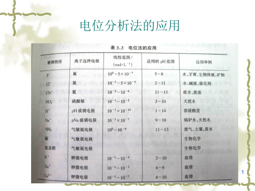 第04章-电重量分析和库仑分析法