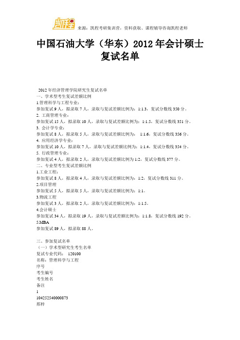 中国石油大学(华东)会计硕士(MPAcc)复试名单