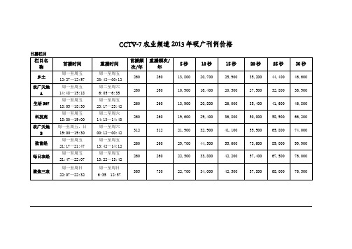 CCTV-7