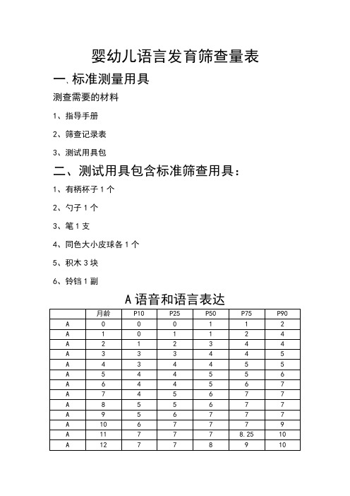 婴幼儿语言发育筛查量表