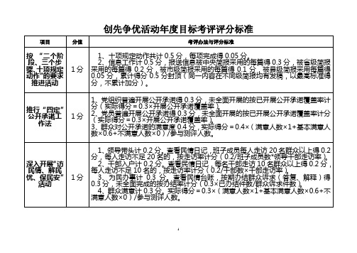 创先争优活动年度目标考评评分标准