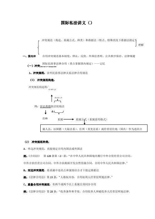 2021年司法考试国际私法讲义杨帆整理