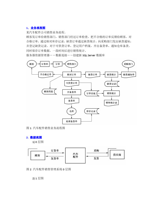 汽车配件公司销售业务流程