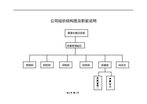 组织机构图及职能