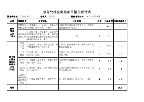 教学常规反馈表