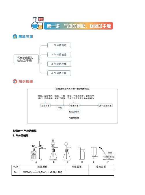 专题01气体的制取检验及干燥-2022年中考化学二轮复习核心专题复习