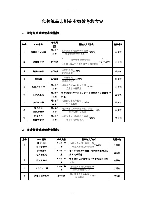 包装纸品印刷企业绩效考核方案(1)