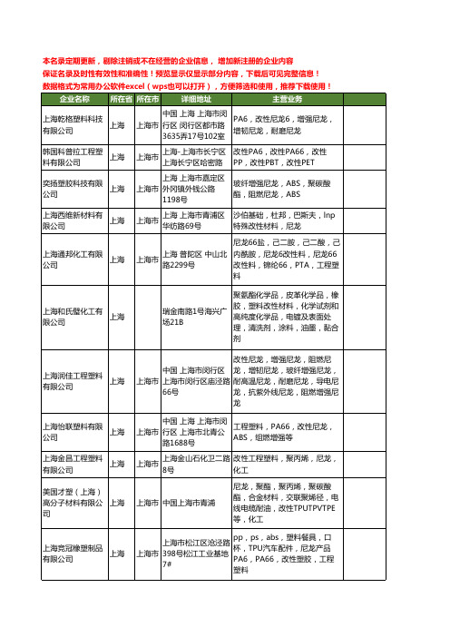 新版上海市尼龙改性工商企业公司商家名录名单联系方式大全40家