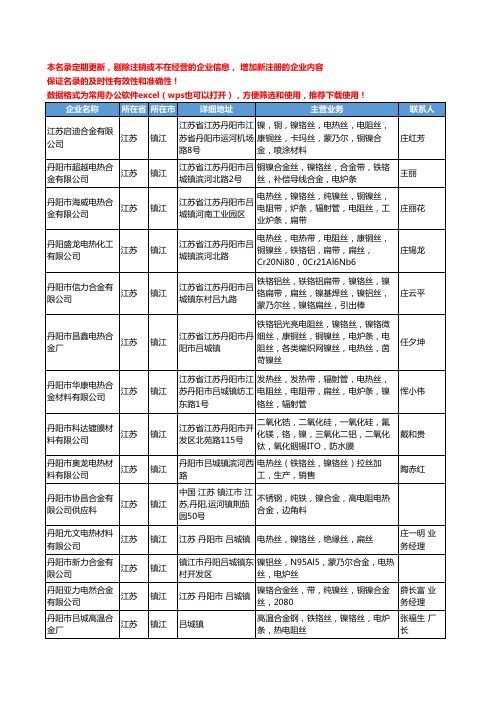 2020新版江苏省镇江镍丝工商企业公司名录名单黄页大全37家