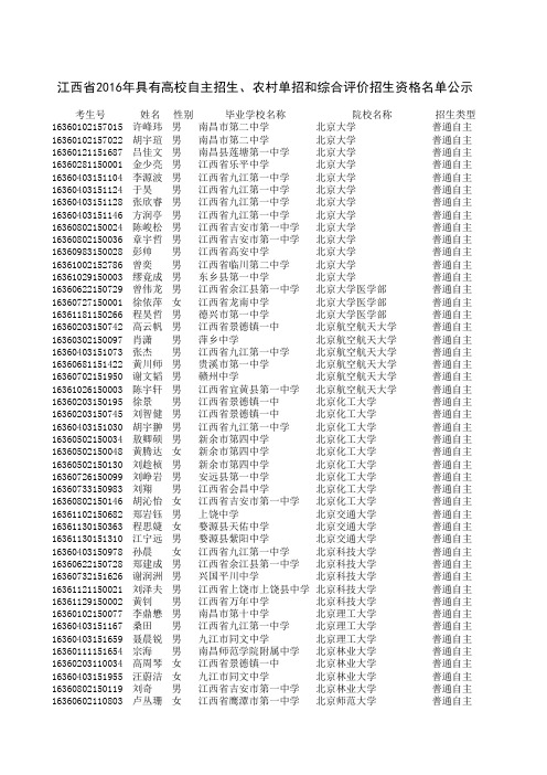 江西省2016年具有高校自主招生、农村单招和综合评价资格名单公示