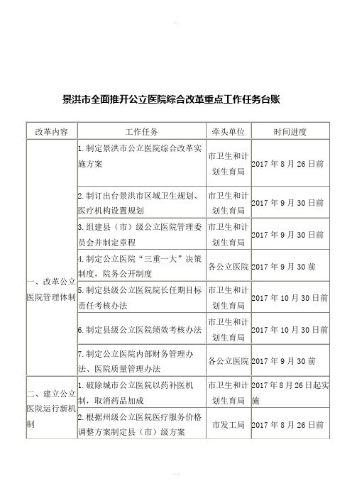 景洪全面推开公立医院综合改革重点工作任务台账