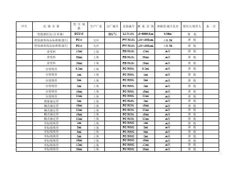 商品量检验仪器设备一览表