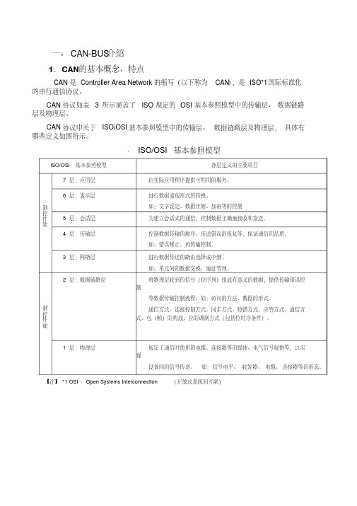 CANOPEN协议详解.pdf