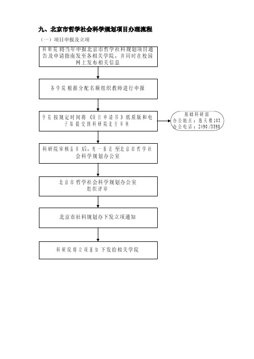 九、北京市哲学社会科学规划项目办理流程