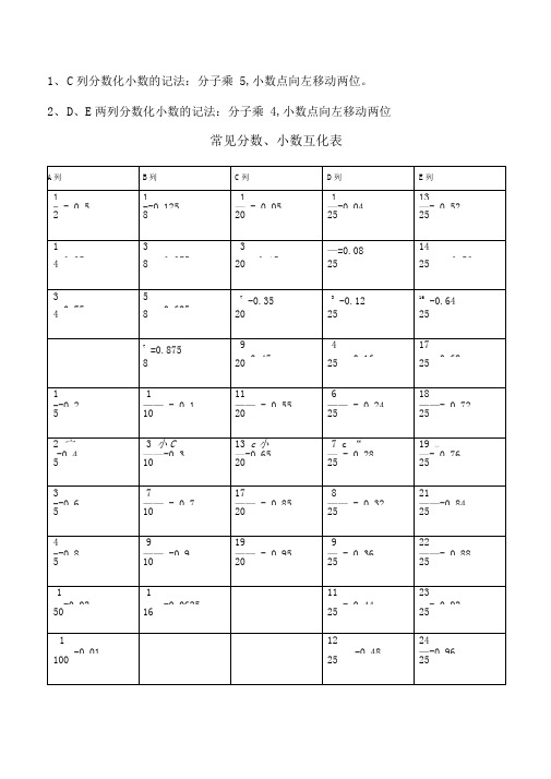 常见分数、小数及百分数互化-常用平方数、立方数及各种计算方法