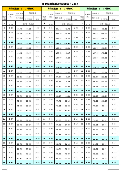 2014年最新房贷利率表(基准6.55%)