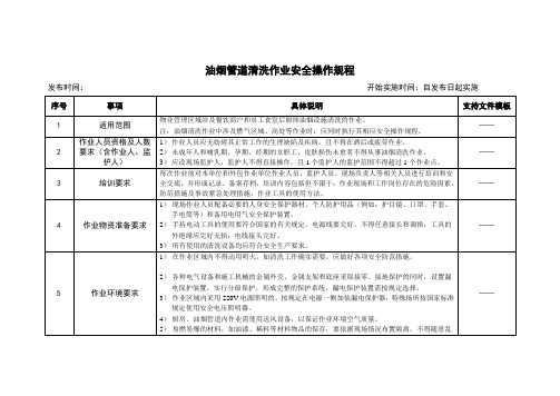 油烟管道清洗作业安全操作规程