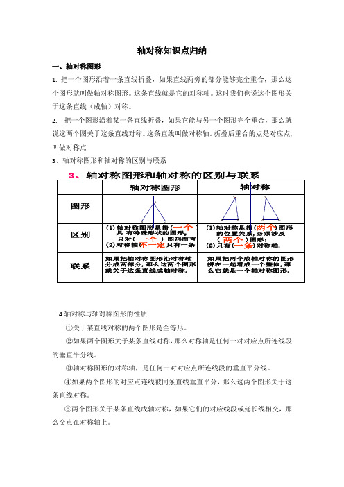 轴对称知识点