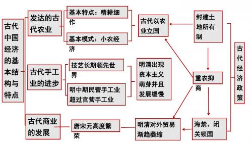 人教版必修二第一单元中国古代经济的基本结构与特点课件(共26张PPT)