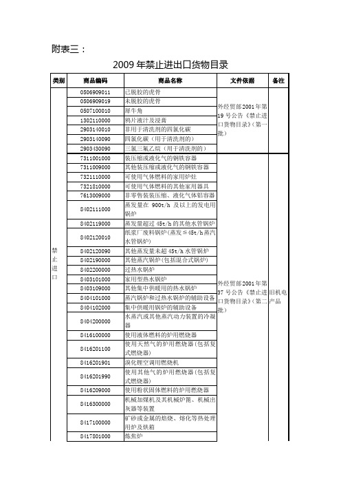 附表三：2009年禁止进出口目录