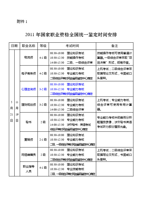 2011年国家职业资格全国统一鉴定时间安排表 20110311022641