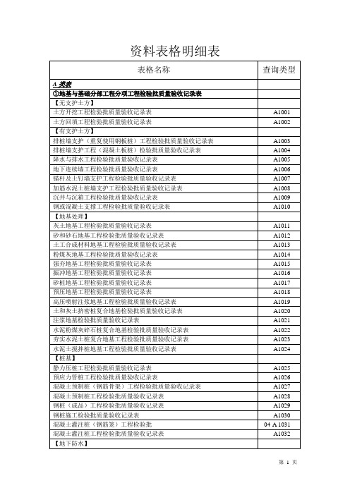 品茗-资料表格明细表