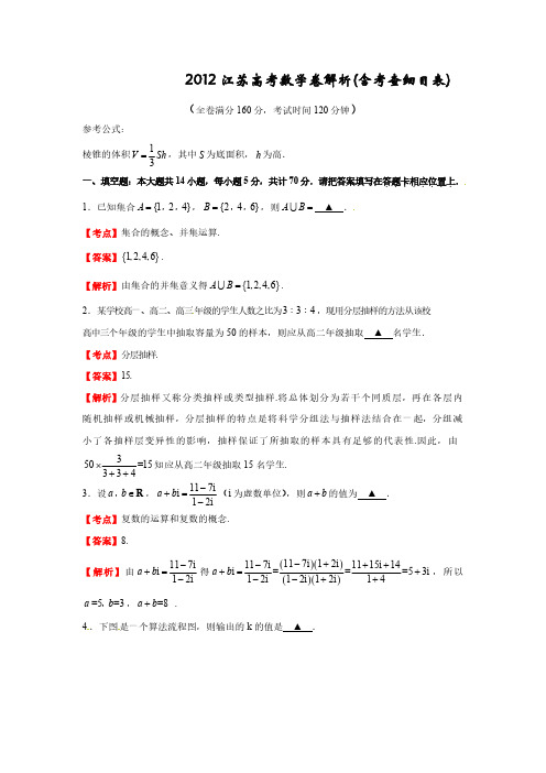 2012江苏高考数学卷解析(含考查细目表)