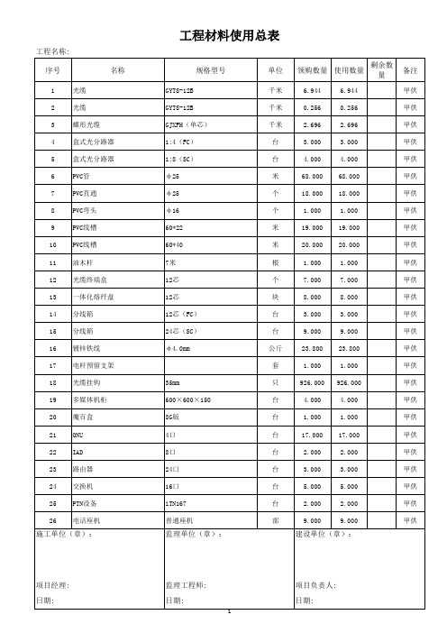 通信线路工程 竣工文件表格汇总 