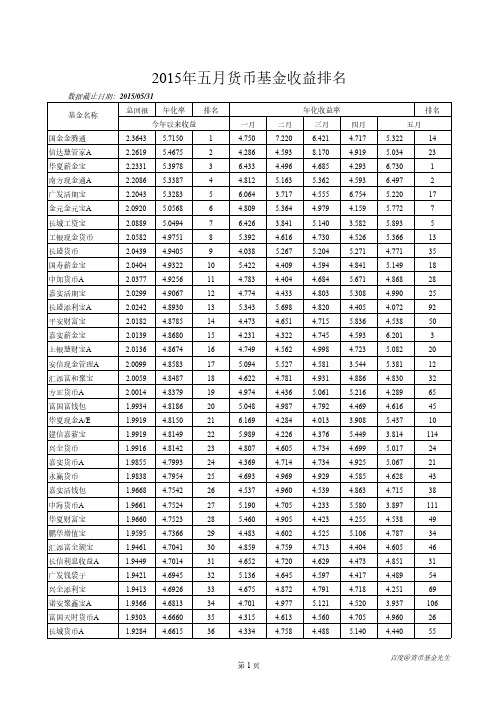 2015年五月货币基金收益排名