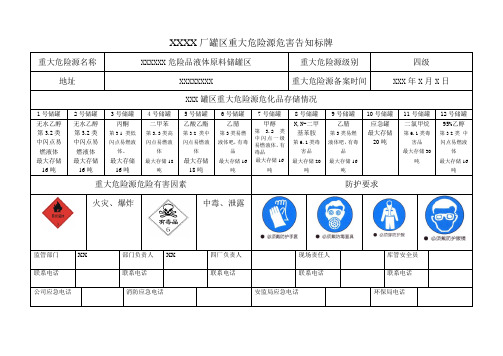 罐区重大危险源告知牌