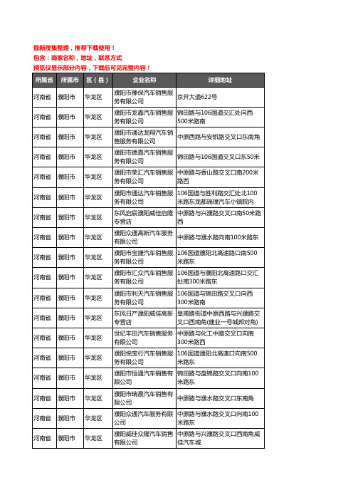 新版河南省濮阳市华龙区4S店企业公司商家户名录单联系方式地址大全25家