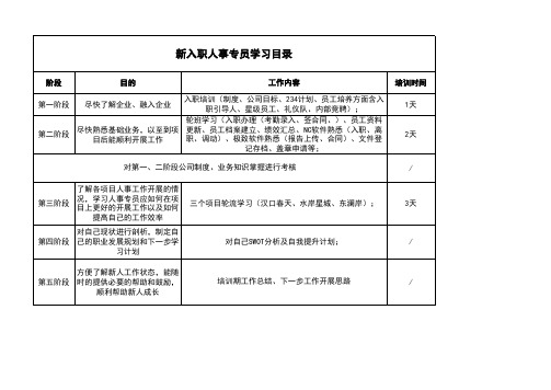 人事专员培养计划33