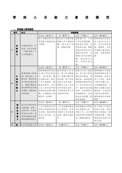 管理人员能力素质模型