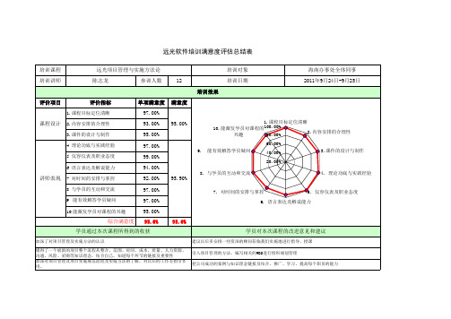 培训满意度汇总表 - 用户登录 远光E家