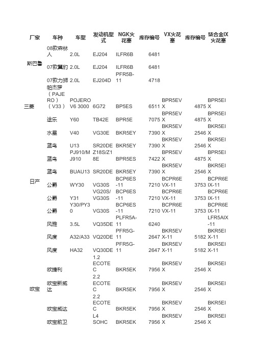 NGK火花塞车型对照表