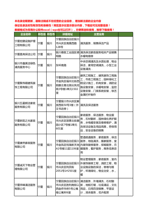 新版宁夏省保洁清洗服务工商企业公司商家名录名单联系方式大全40家
