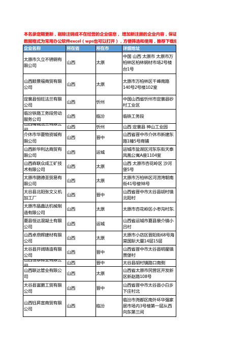 2020新版山西省管件工商企业公司名录名单黄页联系方式大全796家