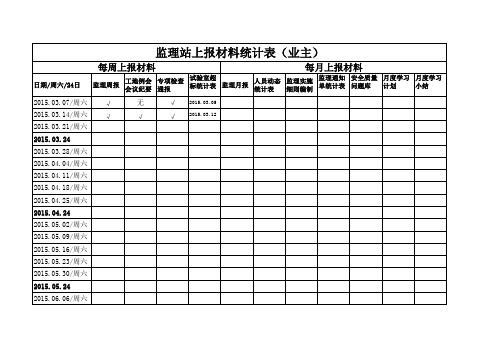 上报材料统计表