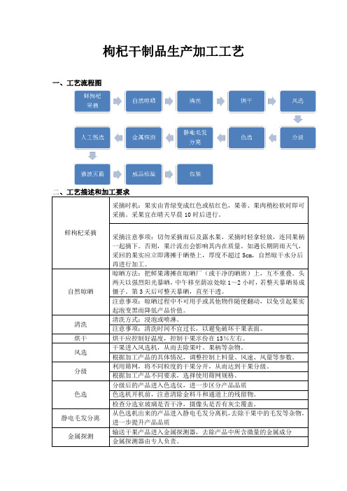 枸杞干制品生产加工工艺